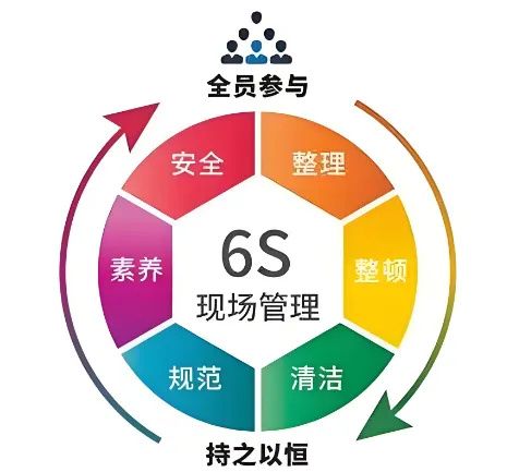 精益管理，共築品質家園 | 洛陽91视频污污污壁紙6S檢查行動